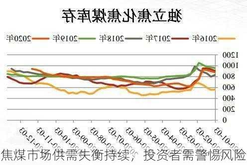 焦煤市场供需失衡持续，投资者需警惕风险