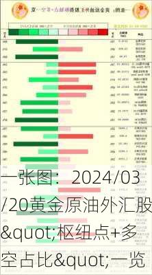 一张图：2024/03/20黄金原油外汇股指