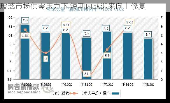 玻璃市场供需压力下 短期内或迎来向上修复