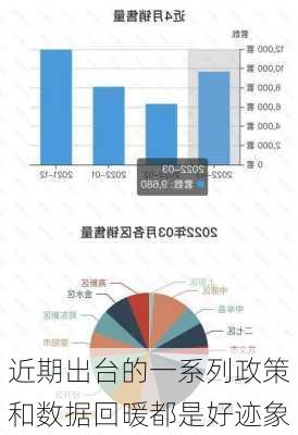 近期出台的一系列政策和数据回暖都是好迹象