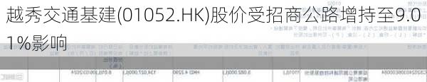 越秀交通基建(01052.HK)股价受招商公路增持至9.01%影响