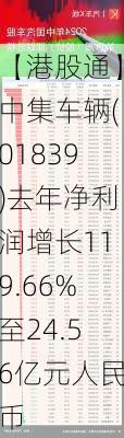 【港股通】中集车辆(01839)去年净利润增长119.66%至24.56亿元人民币