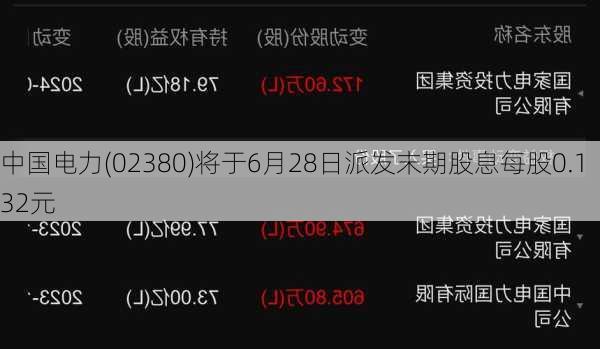 中国电力(02380)将于6月28日派发末期股息每股0.132元