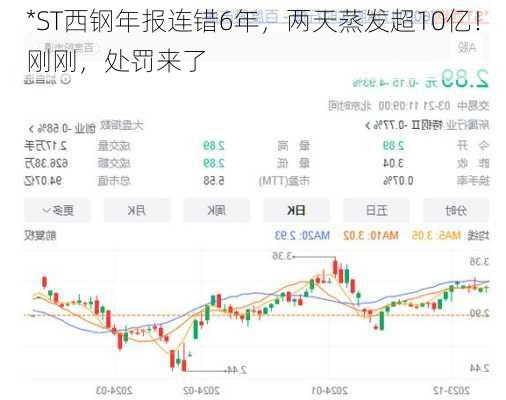 *ST西钢年报连错6年，两天蒸发超10亿！刚刚，处罚来了