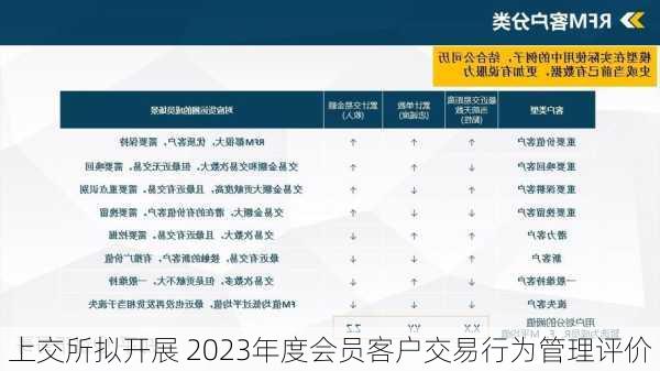 上交所拟开展 2023年度会员客户交易行为管理评价