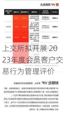 上交所拟开展 2023年度会员客户交易行为管理评价