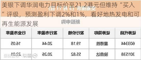 美银下调华润电力目标价至21.2港元但维持“买入”评级，预测盈利下调2%和1%，看好地热发电和可再生能源发展