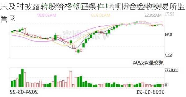 未及时披露转股价格修正条件！顺博合金收交易所监管函