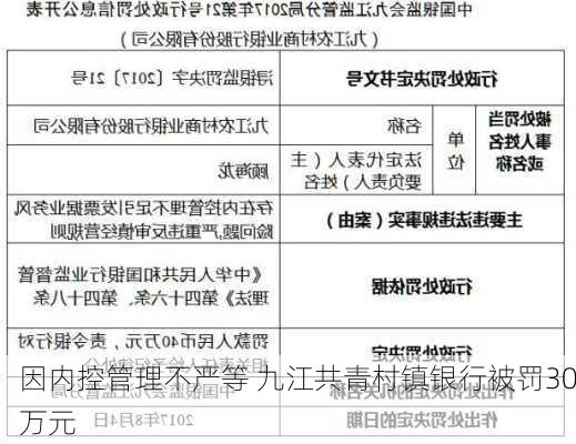 因内控管理不严等 九江共青村镇银行被罚30万元