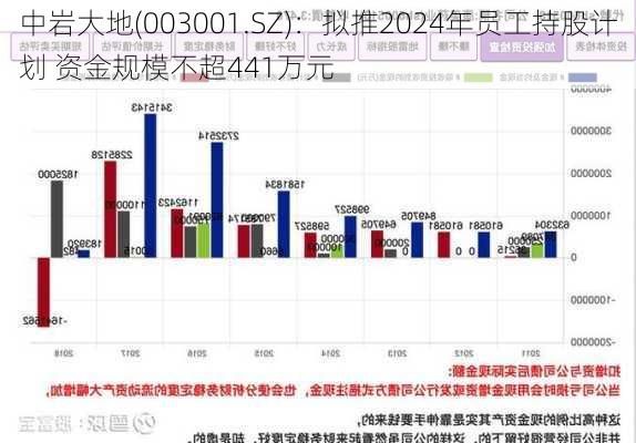 中岩大地(003001.SZ)：拟推2024年员工持股计划 资金规模不超441万元