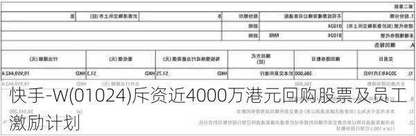 快手-W(01024)斥资近4000万港元回购股票及员工激励计划