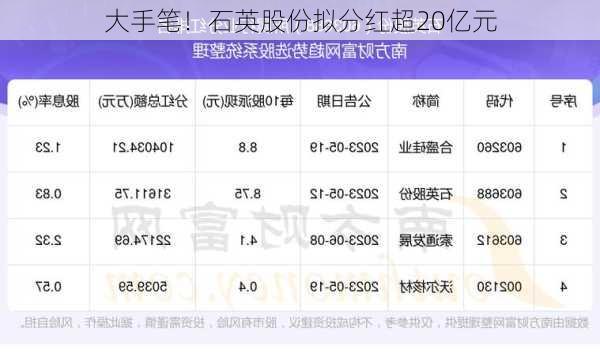 大手笔！石英股份拟分红超20亿元