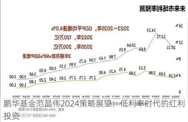 鹏华基金范晶伟2024策略展望：低利率时代的红利投资