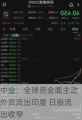 中金：全球资金面主动外资流出印度 日股流出收窄