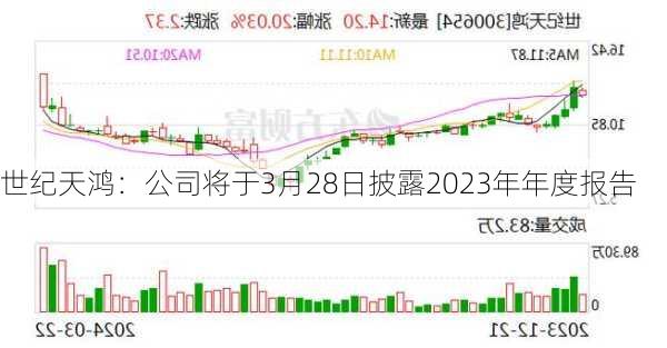 世纪天鸿：公司将于3月28日披露2023年年度报告