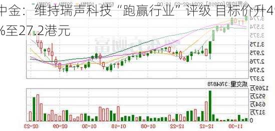 中金：维持瑞声科技“跑赢行业”评级 目标价升49%至27.2港元