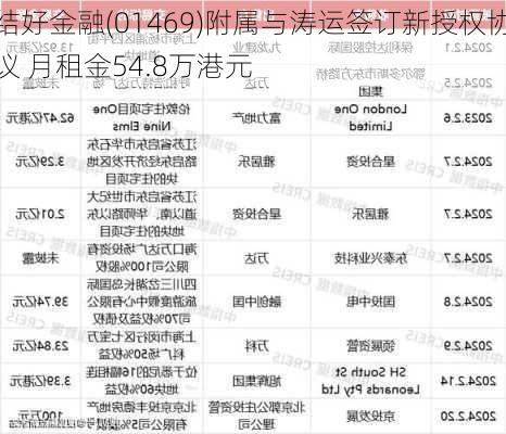 结好金融(01469)附属与涛运签订新授权协议 月租金54.8万港元