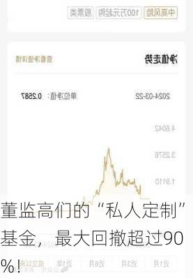 董监高们的“私人定制”基金，最大回撤超过90%！