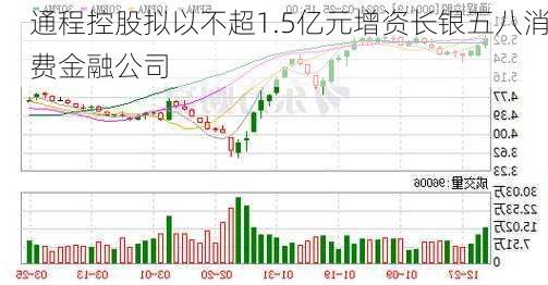 通程控股拟以不超1.5亿元增资长银五八消费金融公司