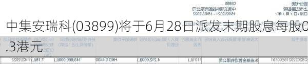 中集安瑞科(03899)将于6月28日派发末期股息每股0.3港元