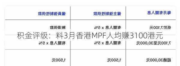 积金评级：料3月香港MPF人均赚3100港元