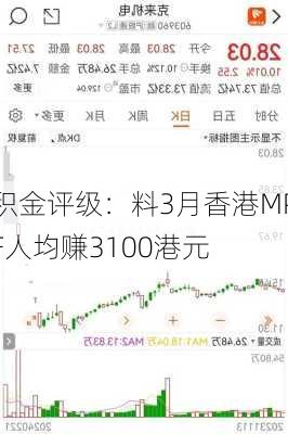 积金评级：料3月香港MPF人均赚3100港元