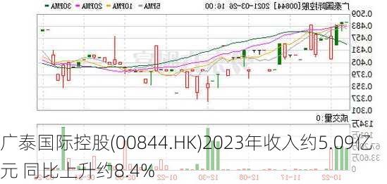 广泰国际控股(00844.HK)2023年收入约5.09亿元 同比上升约8.4%