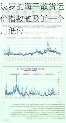 波罗的海干散货运价指数触及近一个月低位