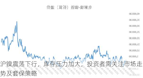 沪镍震荡下行，库存压力加大，投资者需关注市场走势及套保策略