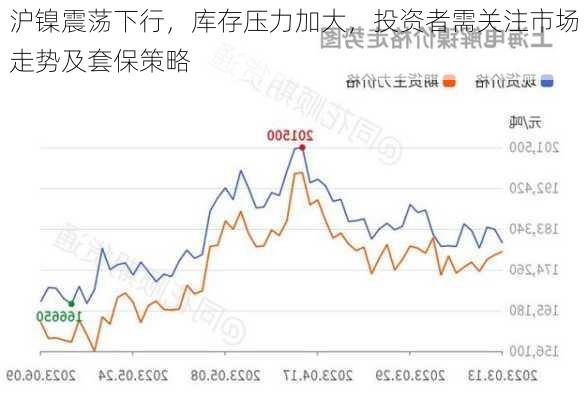 沪镍震荡下行，库存压力加大，投资者需关注市场走势及套保策略