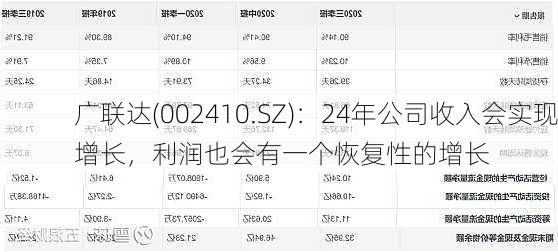 广联达(002410.SZ)：24年公司收入会实现增长，利润也会有一个恢复性的增长