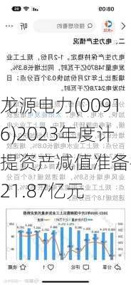 龙源电力(00916)2023年度计提资产减值准备共计21.87亿元