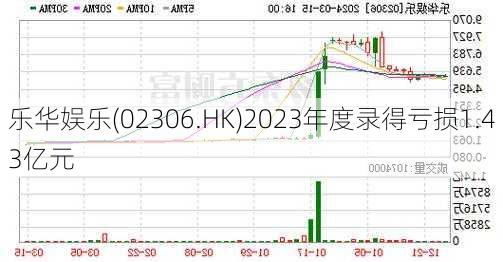 乐华娱乐(02306.HK)2023年度录得亏损1.43亿元