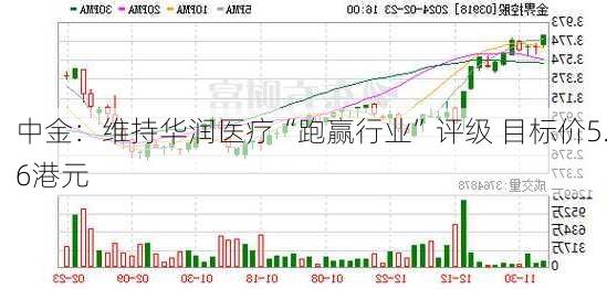 中金：维持华润医疗“跑赢行业”评级 目标价5.6港元