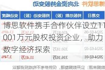 博思软件携手合作伙伴设立11001万元股权投资企业，助力数字经济探索