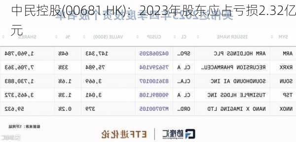 中民控股(00681.HK)：2023年股东应占亏损2.32亿元