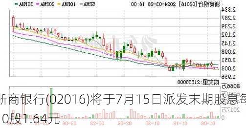 浙商银行(02016)将于7月15日派发末期股息每10股1.64元