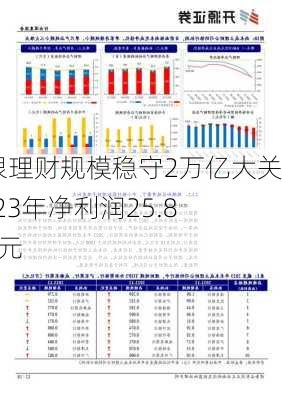 兴银理财规模稳守2万亿大关 2023年净利润25.82亿元