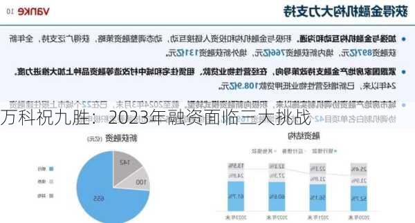 万科祝九胜：2023年融资面临三大挑战