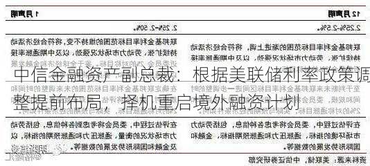 中信金融资产副总裁：根据美联储利率政策调整提前布局，择机重启境外融资计划