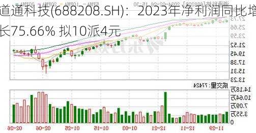 道通科技(688208.SH)：2023年净利润同比增长75.66% 拟10派4元