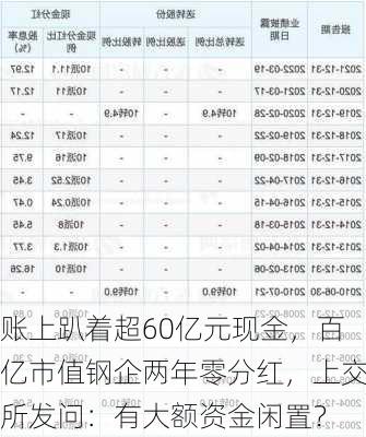 账上趴着超60亿元现金，百亿市值钢企两年零分红，上交所发问：有大额资金闲置？