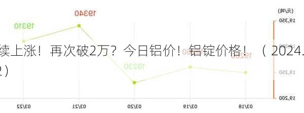 继续上涨！再次破2万？今日铝价！铝锭价格！（ 2024.4.2）