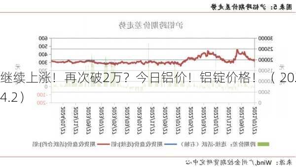 继续上涨！再次破2万？今日铝价！铝锭价格！（ 2024.4.2）