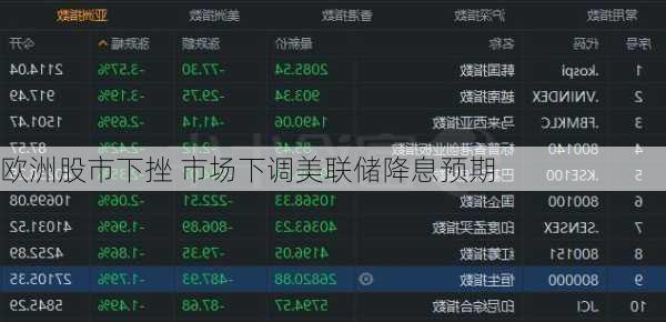 欧洲股市下挫 市场下调美联储降息预期