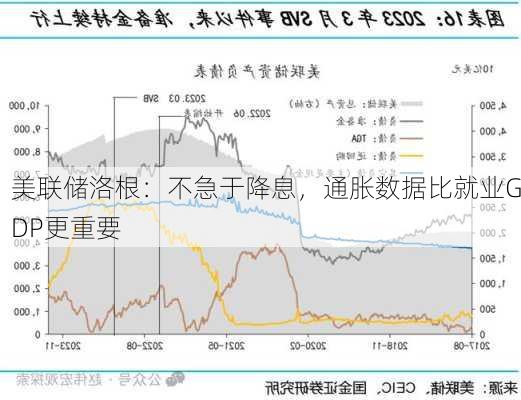 美联储洛根：不急于降息，通胀数据比就业GDP更重要