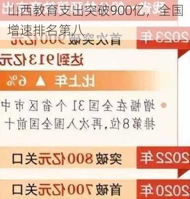 山西教育支出突破900亿，全国增速排名第八