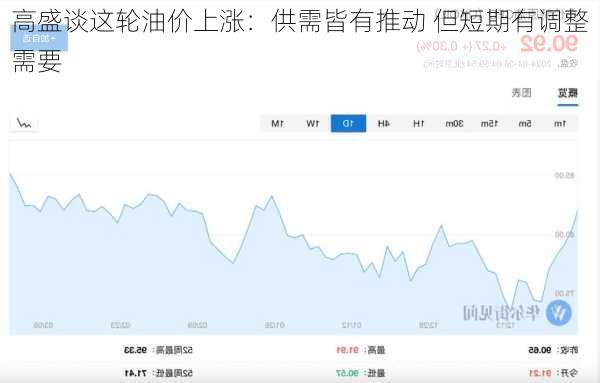 高盛谈这轮油价上涨：供需皆有推动 但短期有调整需要