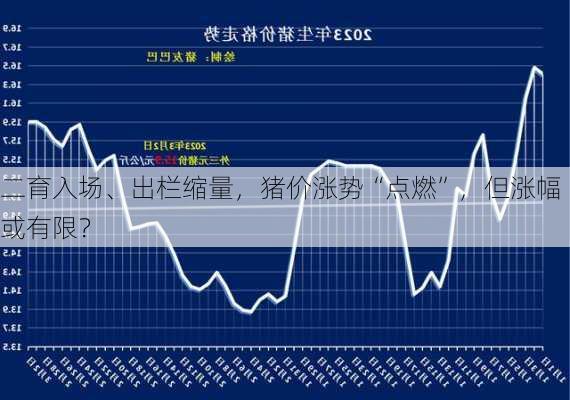 二育入场、出栏缩量，猪价涨势“点燃”，但涨幅或有限？