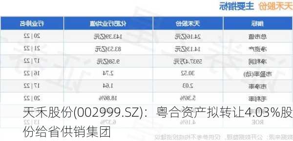 天禾股份(002999.SZ)：粤合资产拟转让4.03%股份给省供销集团